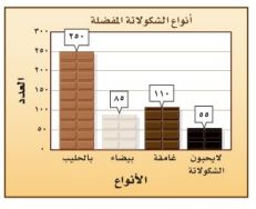 مثال أنواع الشوكولاته المفضلة